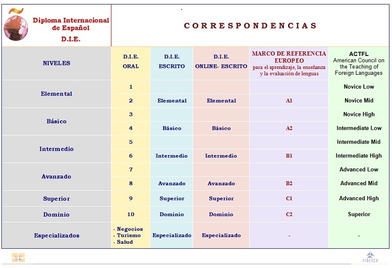 Quantos idiomas têm os espanhóis? - ComparaOnline